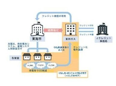 J-クレジット制度イラスト
