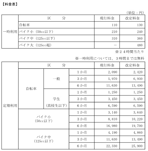 料金改定表