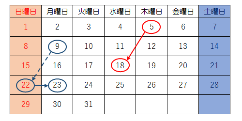 事例カレンダー