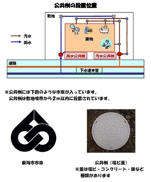 イラスト:公共桝の設置位置図解