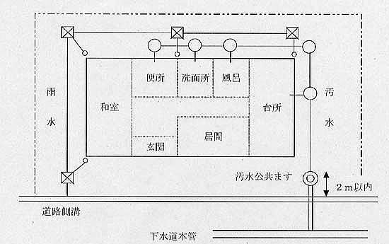 イラスト:排水設備配管例