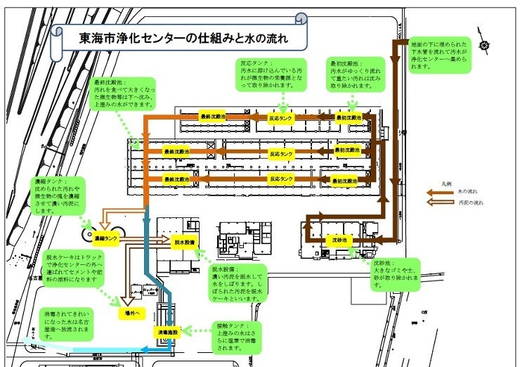 イラスト：浄化センター平面図