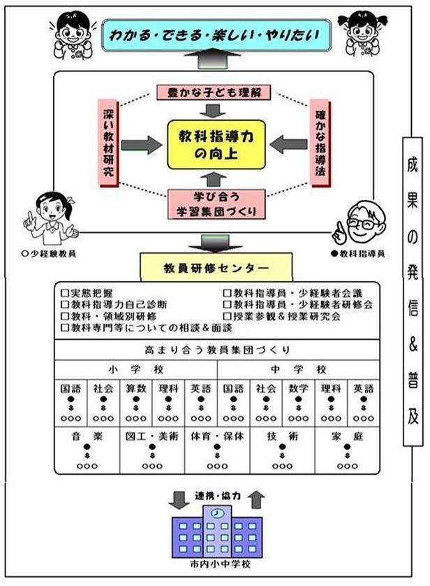 写真：教科指導員 構想図