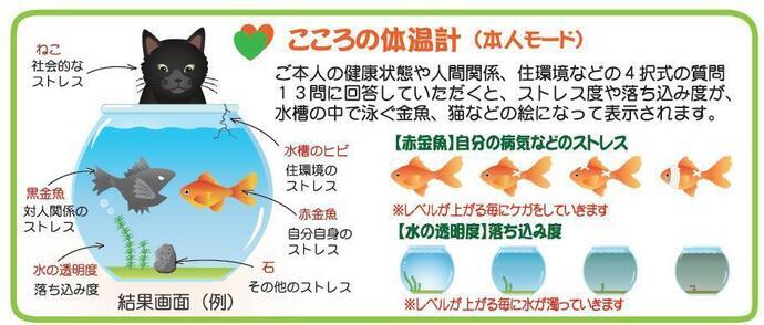 イラスト：東海市こころの体温計説明