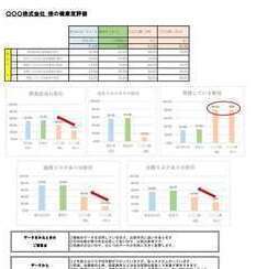 健康度評価のイメージ図