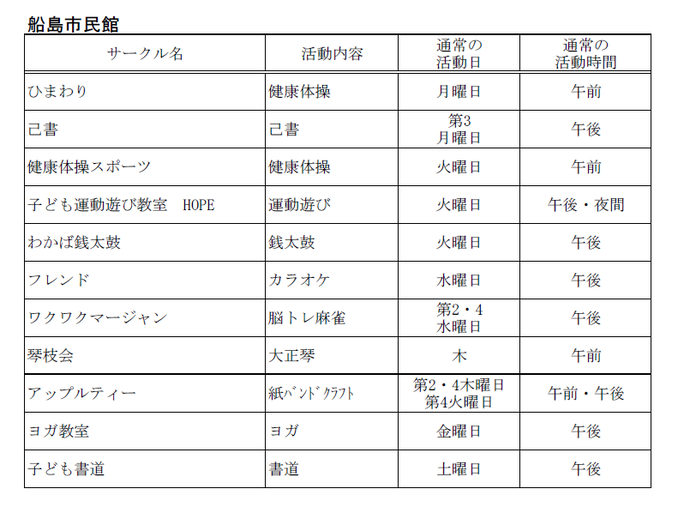 船島市民館　自主サークル一覧