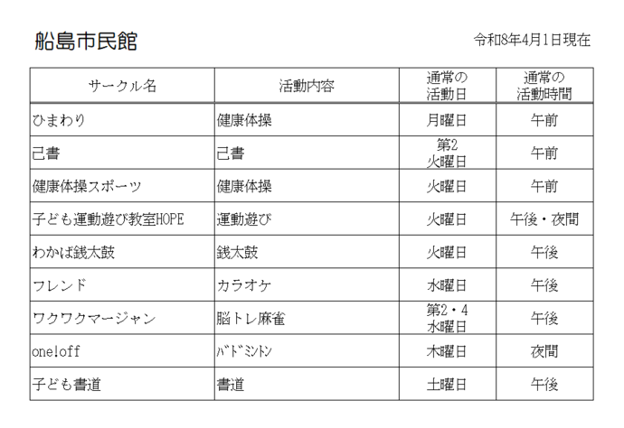 船島市民館 自主サークル一覧