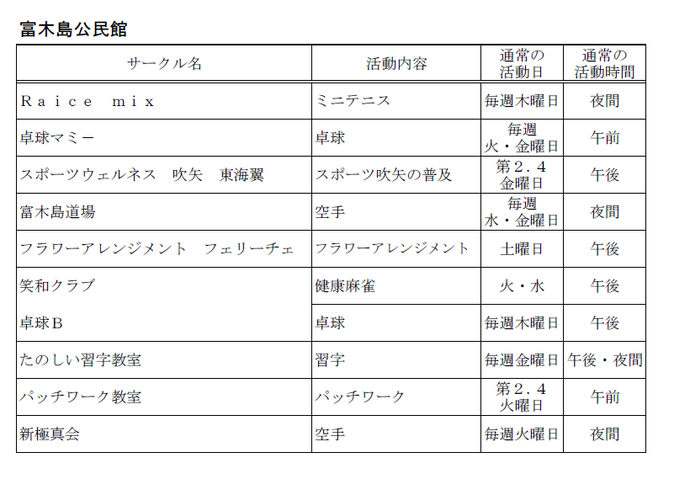 富木島公民館　自主サークル一覧