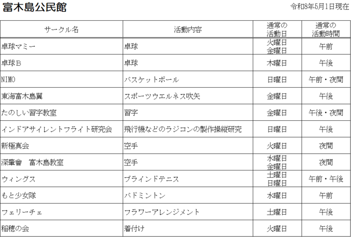 富木島公民館 自主サークル一覧