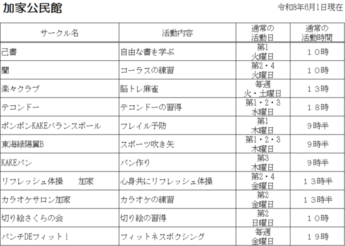 加家公民館 自主サークル一覧