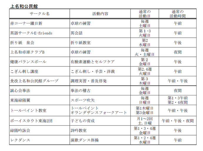 上名和公民館　自主サークル一覧