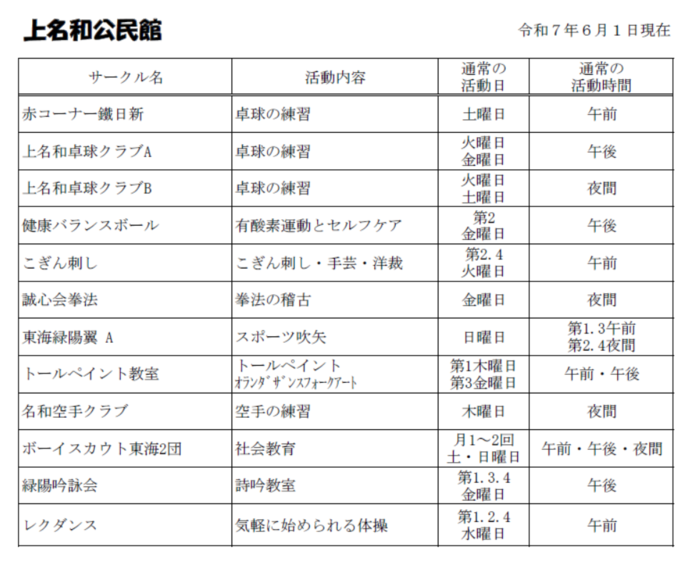 上名和公民館　自主サークル一覧
