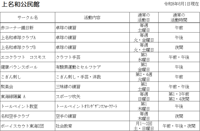上名和公民館 自主サークル一覧