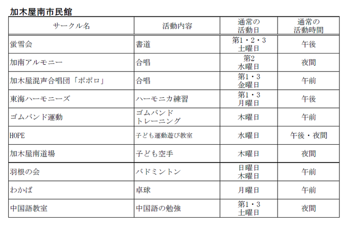 加木屋南市民館　自主サークル一覧