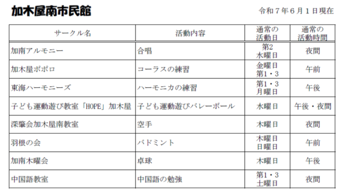 加木屋南市民館　自主サークル一覧