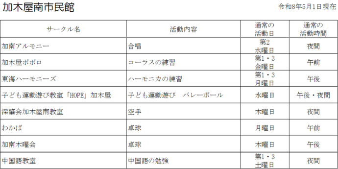 加木屋南市民館 自主サークル一覧