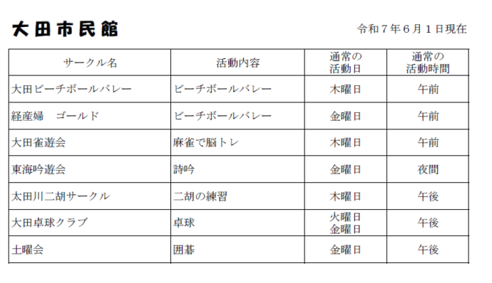 大田市民館　自主サークル一覧