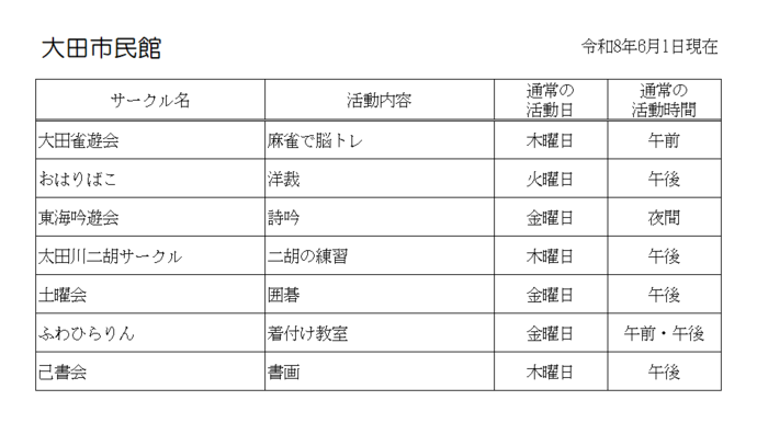 大田市民館 自主サークル一覧