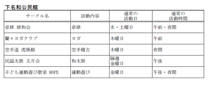 下名和公民館　自主サークル一覧