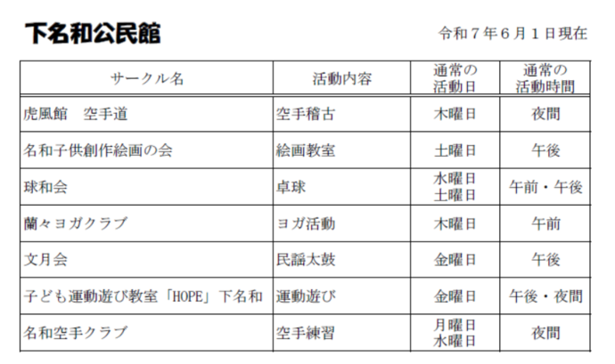 下名和公民館　自主サークル一覧