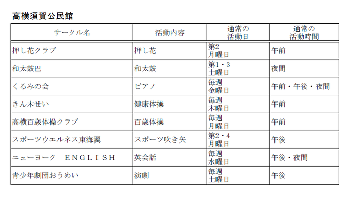 高横須賀公民館　自主サークル一覧