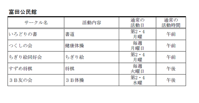 富田公民館　自主サークル一覧