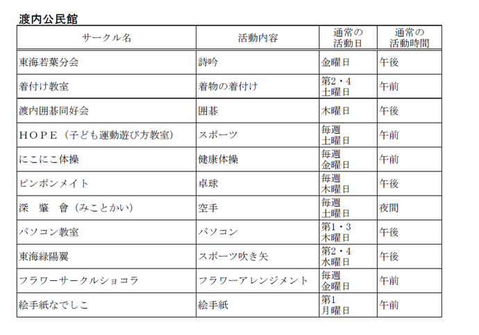 渡内公民館　自主サークル一覧