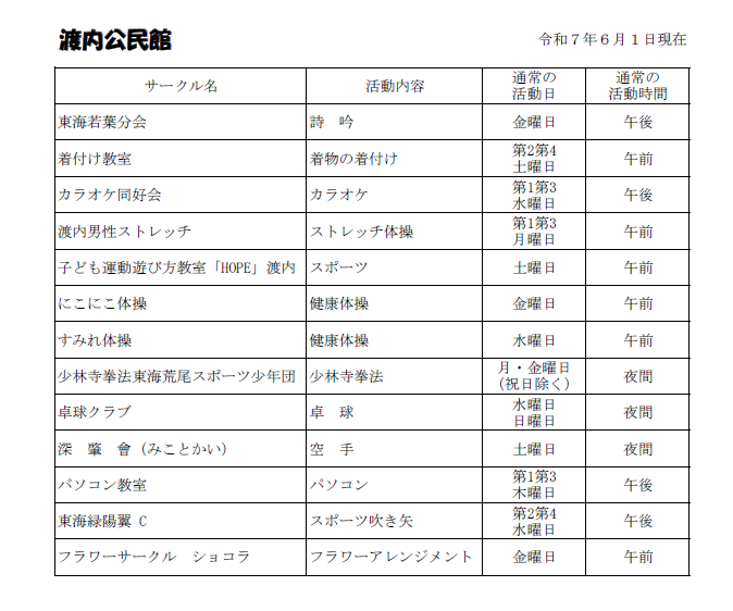渡内公民館　自主サークル一覧