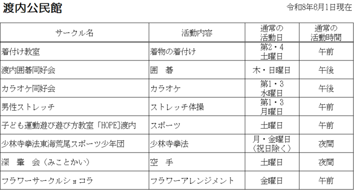 渡内公民館 自主サークル一覧