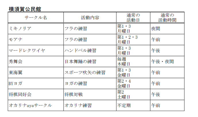 横須賀公民館　自主サークル一覧