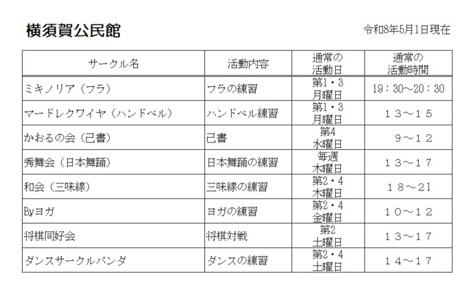 横須賀公民館 自主サークル一覧