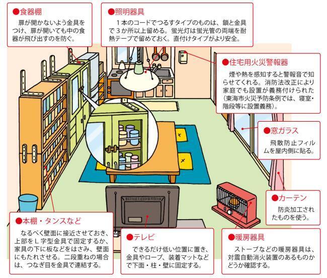 イラスト:室内の安全対策