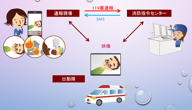 イラスト:通報者が現場の動画を撮ることで、出動している隊にも現場の状況がわかるシステム