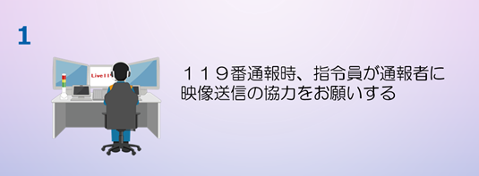 イラスト:1、119番通報時、指令員が通報者に映像送信の協力をお願いする