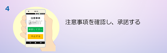 イラスト:4、注意事項を確認し、承諾する