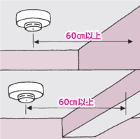 イラスト:住宅用火災警報器取付位置(壁)1