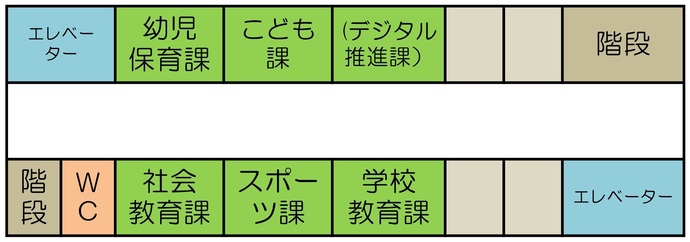 写真：市役所6階フロアマップ