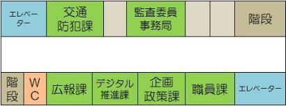 写真：市役所3階フロアマップ