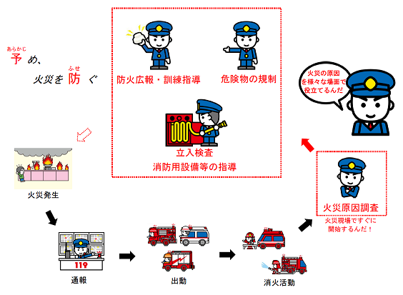 イラスト：予防課の仕事