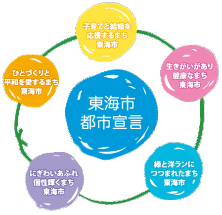 イラスト:東海市都市宣言