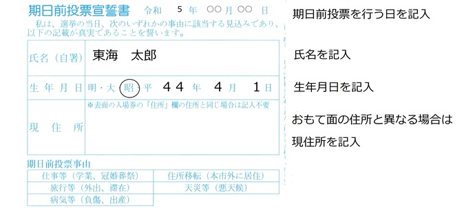 写真：期日前投票宣誓書の記載例