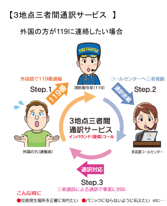 写真：外国の方の通訳サービス