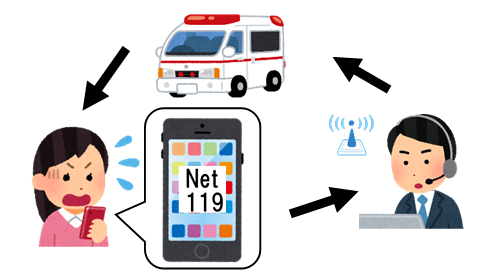 イラストNet119緊急通報システム