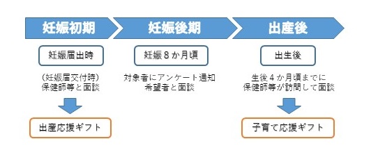 制度イメージ図