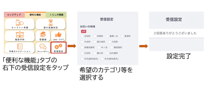 受信設定の流れ：「便利な機能」タブの右下の受信設定をタップ、希望のカテゴリ等を選択する、設定完了