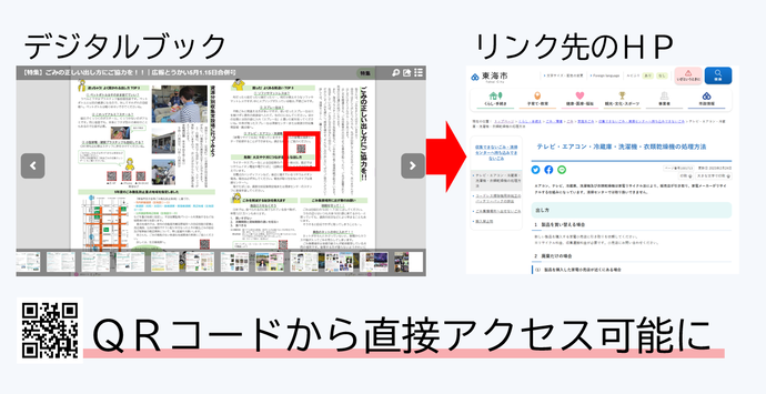 QRコードから直接WEBサイトへ