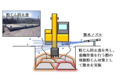 大同特殊鋼の製鋼スラグ粉じん飛散防止対策
