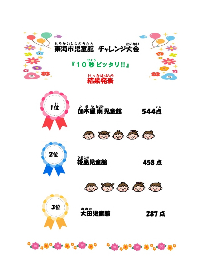 東海市児童館　チャレンジ大会結果発表