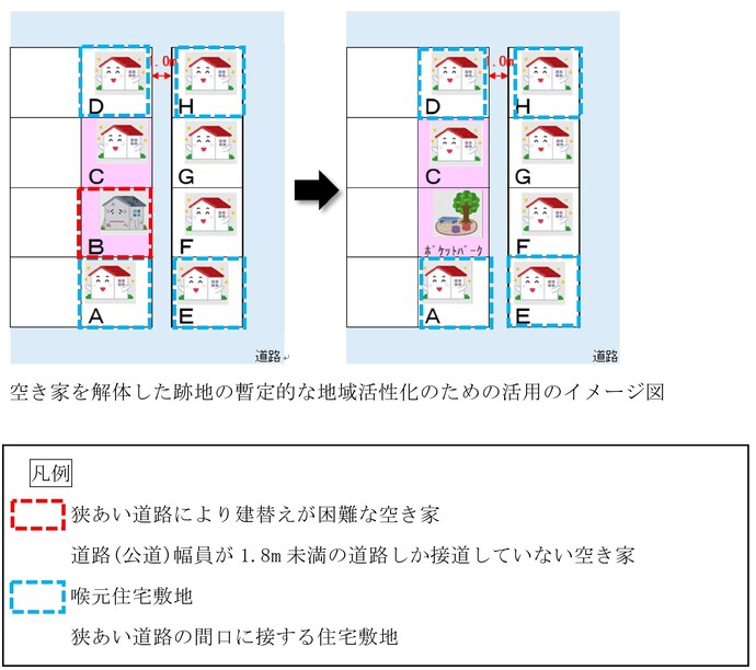 跡地の暫定的な活用のイメージ図