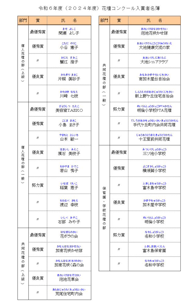 令和6年度入賞者名簿